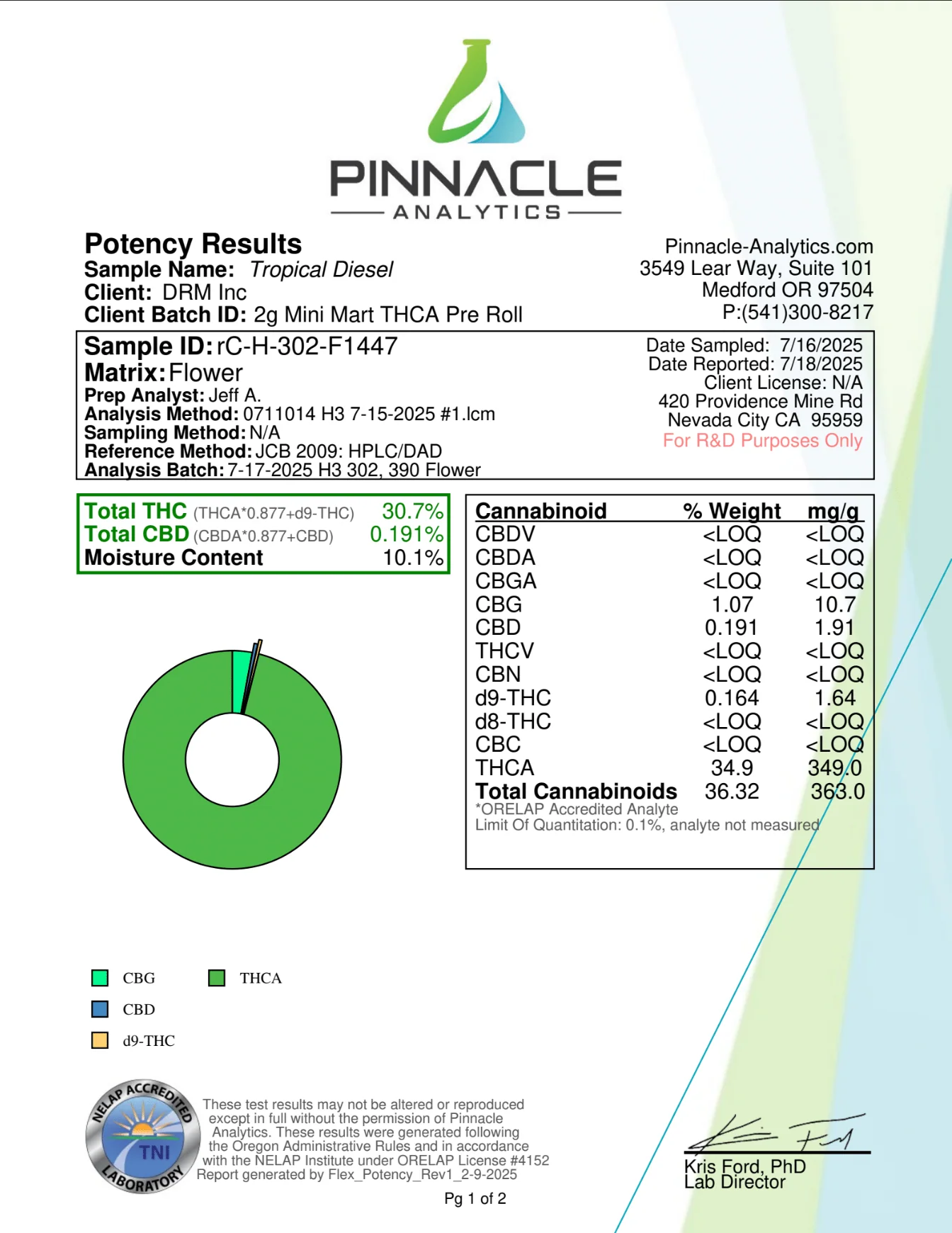 HIDDEN HILLS: MINI MART SWEET TREATZ THCA PREROLLS - 2G - Image 10