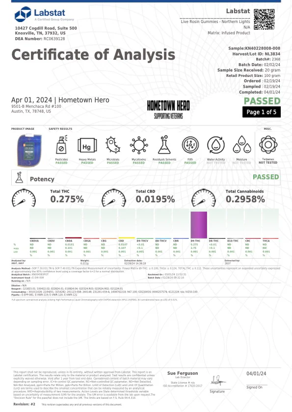 HOMETOWN HERO: NORTHERN LIGHTS DELTA 9 THC LIVE ROSIN GUMMIES (INDICA) - 250MG - Image 4
